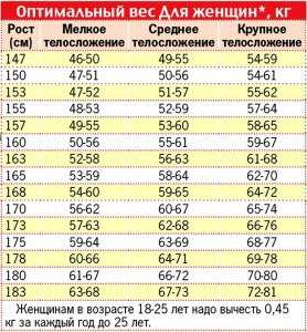 Равнение по росту или ровнение по росту - как правильно?