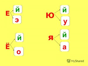 Почему мы пишем марку «Тойота» через "йо", а имя Митиёри через Ё?