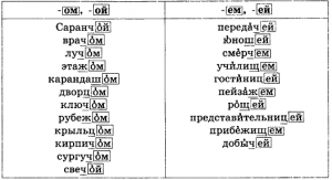 Как заполнить таблицу "Буквы ё, о, е", и после шипящих и ц в корнях?