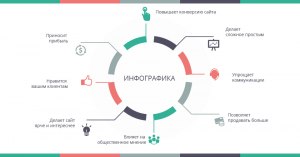 Общ. 9 кл. Как составить предложения по инфографике "Материальное будущее"?