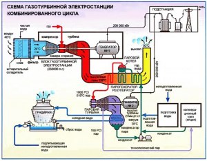 Что является основной причиной такого перехода, отказа от энергии ТЭС?