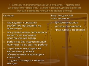 Какое соответствие м/у видами ответственности и ситуациями в произведениях?