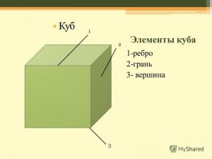 Грани, вершины, ребра куба что это, чем отличается?