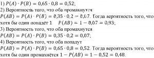 Как найти вероятность того, что из обеих урн вынули белые шары?