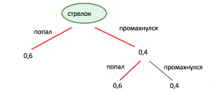 Как найти вероятность того, что качественное изделие изготовил 3-й мастер?