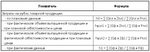 Как определить затраты на 1 руб. товарной продукции, прибыль (см)?