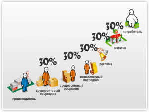 Что представляет собой себестоимость продукции, ремонтных работ (см)?