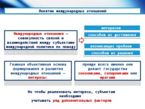 Как расставить учреждения международных органов, начиная с самого раннего?