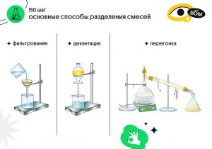 Как составить план разделения смесей с указанием посуды?