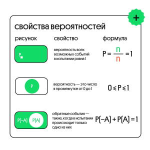 Сколько моды будет в ряде чисел , вероятность и статистика?