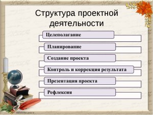 Технология 5 кл: каковы основные этапы проектной деятельности?