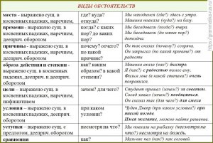 Условия обстоятельства зависят от воли и поведения одной из сторон что это?