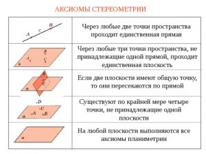 Может ли в стереометрии плоскость лежать в плоскости?