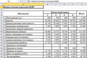 Определить производственную себестоимость и сумму комм. расходов (см)?