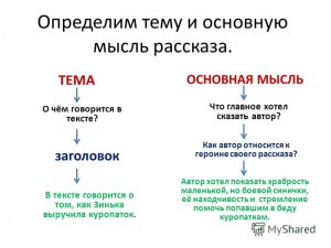 В какой части «Слова» выразилась основная идея произведения?