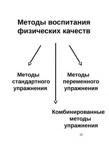 Что считается высшей формой физической культуры личности (варианты)?