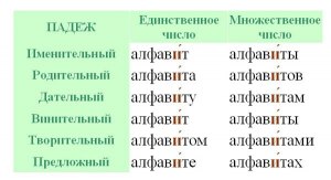 Куда падает ударение в слове "обособившийся"?