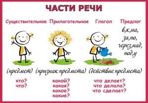 Как опр-ть тип текста "Кот и мышь"? Слова какой части речи для него хар-ны?