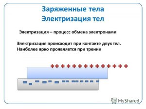 Могут ли заряженные тела взаимодействовать друг с другом?