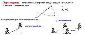 Могут ли скорости прохождения пути и перемещения быть равны?