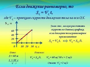 Алгебра. Как найти проекции вектора Sx и Sy?