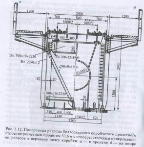 Зачем Германия строила и финансировала Багдадскую железную дорогу?