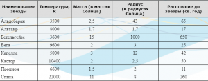 Что является общепринятой в астрономии единицей измерения размеров звезд?