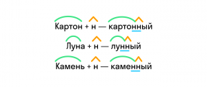 Как пишется слово "(Все) (не)преме(н, нн)о"?