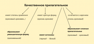 Какие прилагательные подобрать к слову "гаджет"?