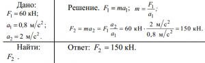 Сила 60Н сообщает телу массой... Как решить эту задачу?