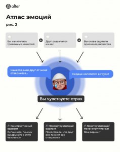 Какие подобрать выражения, характеризующие человека в ситуациях (см.)?