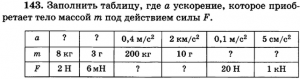 Как заполнить таблицу где а ускорение..?