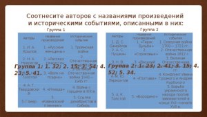 Каким образом русская история отразилась в произведениях русских классиков?