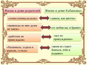 Островский "Гроза", как сравнить поведение в обществе Катерины и Вари?