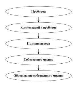 Как относитесь к вопросам по рус. лит на ЕГЭ?