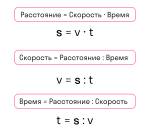 Как решить: Из п. А в п. В, расстояние между которыми 30 км, выехали...?