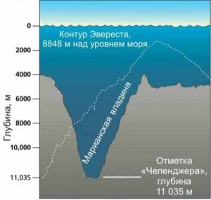 Где находится самое глубокое место в реке Дунай?