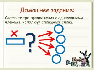 Кто грамоте горазд — тому ... Как продолжить пословицу?