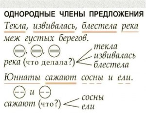 Как выполнить задание по литературе (Обернихина), жанровые признаки элегии?