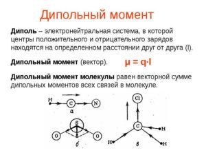 Что называется дипольным моментом молекулы?