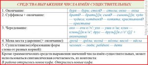 Какие значения имеет в русском языке слово "число"?