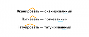 Как разобраться, когда сколько Н нужно писать в слове "увере(н/нн)ы"?