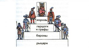 Чей титул до 1917 года старше — европейского герцога или российского князя?