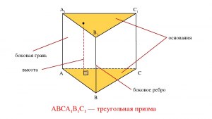 Как решить: Боковое ребро правильной четырехугольной призмы равно 2?