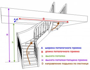 Как называется лестница с винтовыми ступенями?