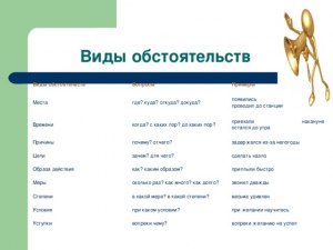 При каком стечении обстоятельств ученику(це) в конце 8 класса будет 16 лет?