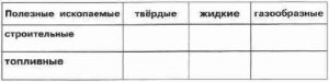 Окружающий мир 4 кл. Как заполнить таблицу с измерениями?