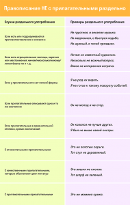 Не представляющий или непредставляющий - как пишется? Почему?