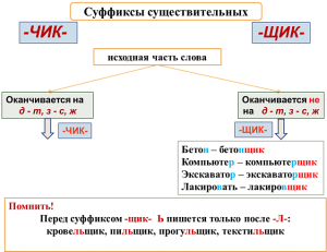 В каких случаях в глаголах пишется суффикс -и-, а в каких -е-?