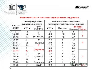 В Скандинавии ставят смайлики вместо оценок в школах до 7 класса? Почему?